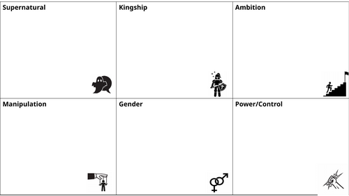 Macbeth Revision
