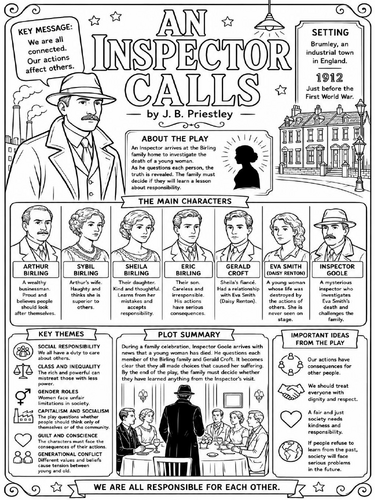 An Inspector Calls Poster
