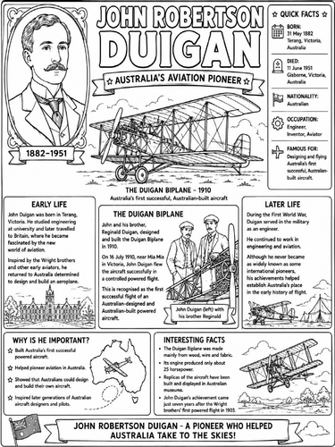 John Robertson Duigan Poster