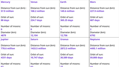 Planets top trumps
