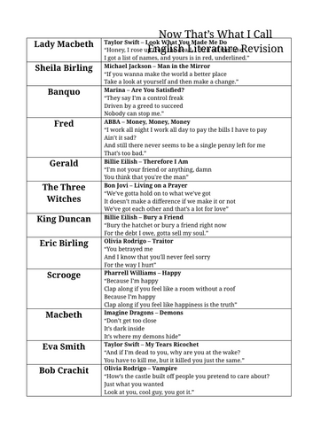 Music Macbeth revision