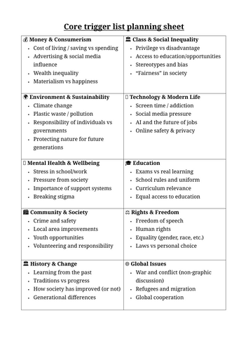 Trigger list planning sheet for transactional writing