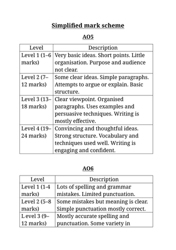 Simplified mark scheme for AO5 and AO6