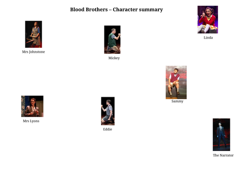 Plot and Characters for Blood Brothers