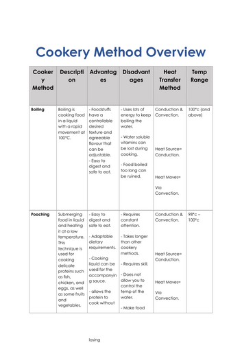 Cookery Methods Worksheets