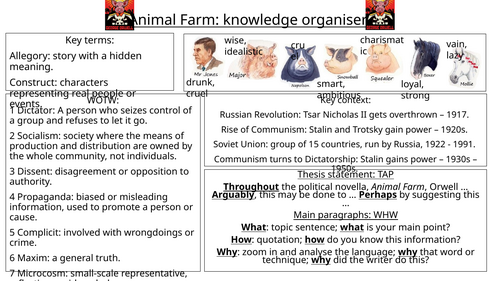 KS3/ KS4 Animal Farm SOW