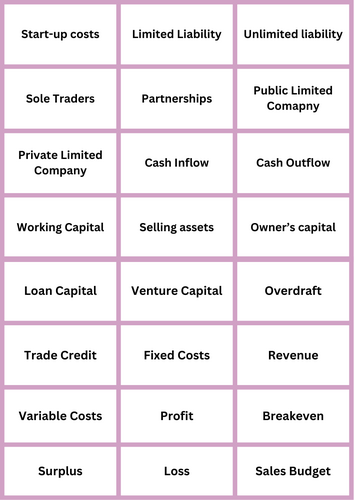 2023 Spec AQA A-Level Business Revision Resources