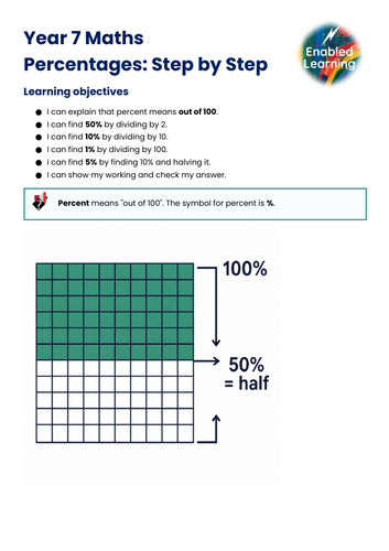 Year 7 Maths - Percentages