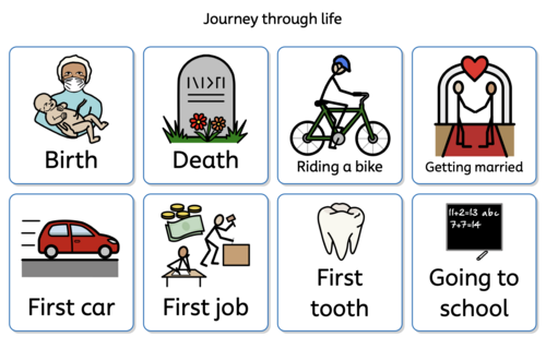 SEN Widgit Resource Timeline of Life