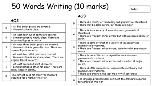NEW 2026 Spec Writing Mark Scheme SIMPLIFIED - AQA GCSE French/Spanish/German/Italian