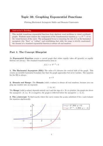 KS5 / AS Level Pure Maths Cover Lesson: Graphing Exponential Functions (No Prep)