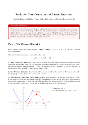 KS5 / AS Level Pure Maths Cover Lesson: Transformations of Parent Functions (No Prep)