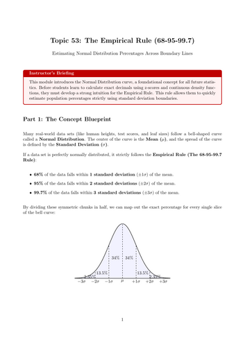 KS5 / AS Level Maths Cover Lesson: The Empirical Rule (68-95-99.7) (No Prep)