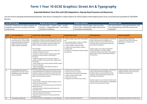 GCSE Graphic Design: Street Art & Typography Scheme of Work (17 Lessons) | Year 10 | AQA | SEN