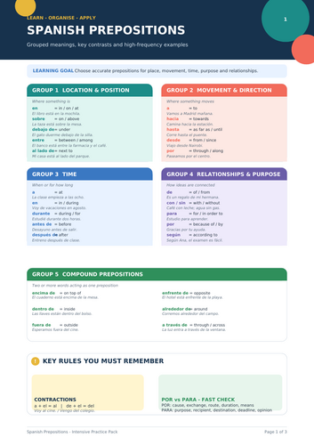 SPANISH PREPOSITIONS