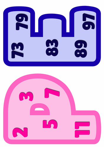 Prime Numbers to 100 Display