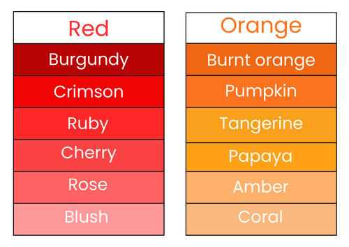 Oracy - Colour Chart Gradient Labels