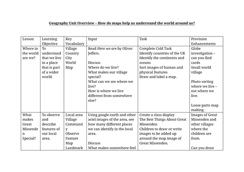 Geography Unit of Planning - How Do Maps Help Us Understand the World Around Us? (Lessons 1-3)