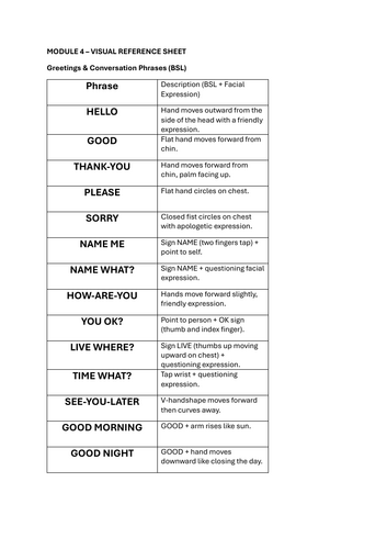 BSL Greetings & Conversation Phrases – Visual Reference Sheet (Free Beginner Resource) - Module 4