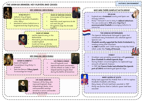 AQA GCSE HISTORY: The Spanish Armada [Historic Environment] Knowledge Organiser