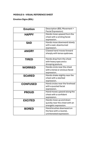 BSL Emotion Signs – Visual Reference Sheet (Module 6)