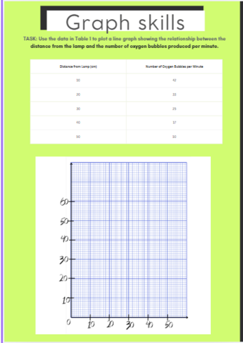 Science Graph Skills |Photosynthesis Investigation (Req.Practical Context) | Line Graphs & Variables