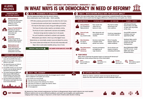 Edexcel Politics Paper 1 | Lesson 4: Reforms to UK democracy | Printable A3 worksheet