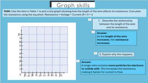 Science Graph Skills | Resistance of Wire Practical | Line Graphs & Variables