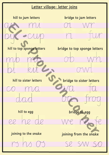 RWI handwriting style- letter joins poster