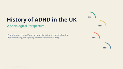 History of ADHD UK