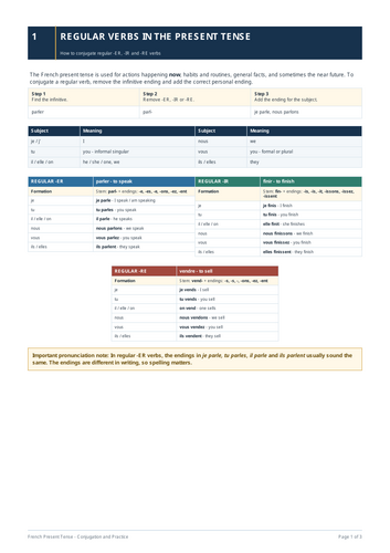FRENCH PRESENT TENSE