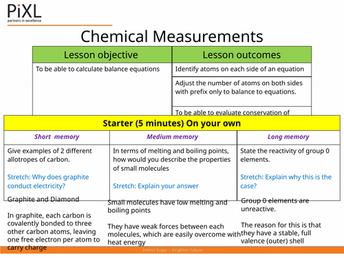 AQA GCSE Quantitative Chemistry Full Lessons