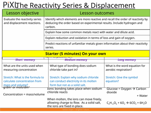 AQA GCSE Chemical Changes Full Lesson Slides