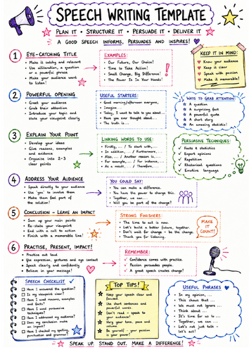 GCSE English Language Speech Writing Template | AQA Paper 2 | Student Revision Poster