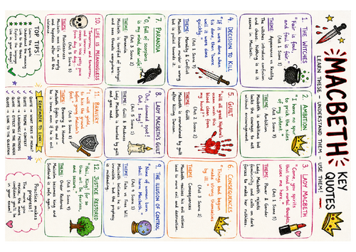 GCSE English Literature – Macbeth Key Quotes Revision Poster | AQA | KS4