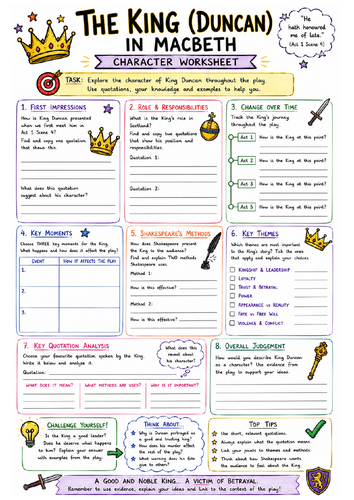 GCSE English Literature – King Duncan Character Worksheet | AQA | KS4 | Analysis & Revision