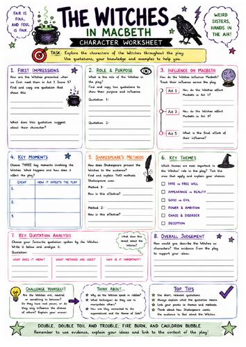 GCSE English Literature – The Witches Character Worksheet | AQA | KS4 | Analysis & Revision