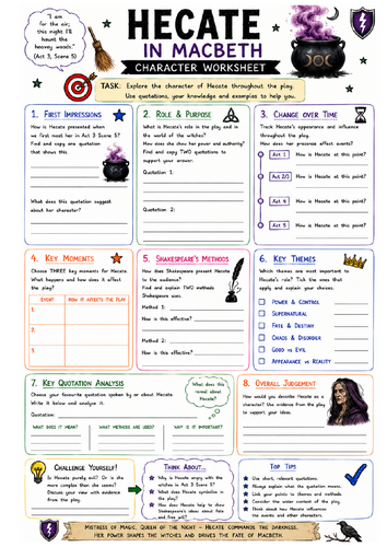 Hecate in Macbeth Character Worksheet | GCSE English Literature | AQA | Revision & Analysis