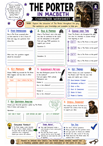 The Porter in Macbeth Character Worksheet | GCSE English Literature | AQA | Revision & Analysis