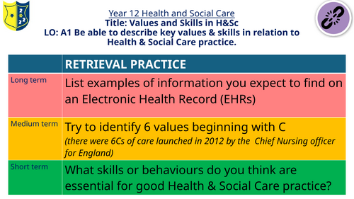 Unit 3 Principles of Health and Social Care - Learning Aim A