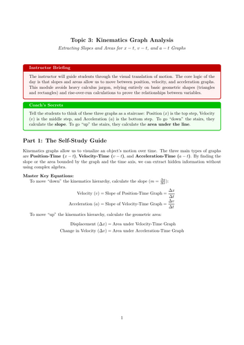 KS5 / AS Level Physics Cover Lesson: Kinematics Graph Analysis (No Prep)