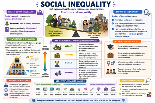 AQA GCSE Sociology | Social Stratification | Complete UDL Revision Pack