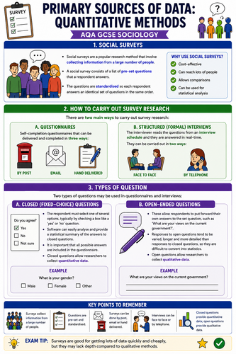 AQA GCSE Sociology | Research Methods: Types & Interpretation of Data
