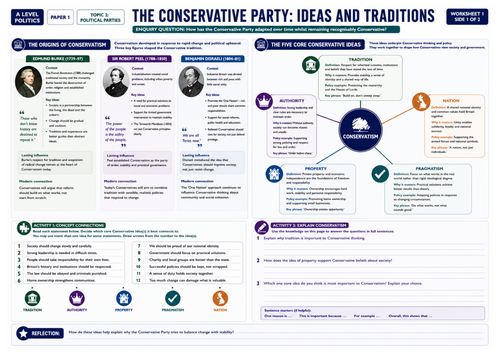 Edexcel Politics Paper 1 | Lesson 3: Conservatives: Ideas & Traditions | Printable A3 worksheet