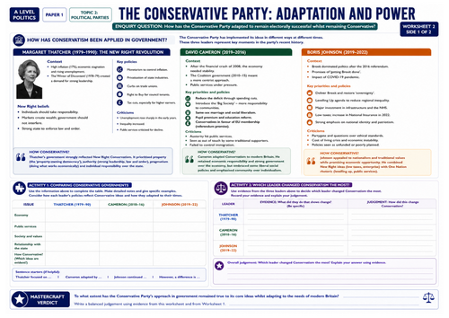 Edexcel Politics Paper 1 | Lesson 4: Conservatives in government | Printable A3 worksheet