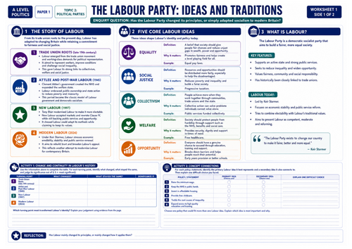 Edexcel Politics Paper 1 | Lesson 5: Labour - Ideas and traditions | Printable A3 worksheet