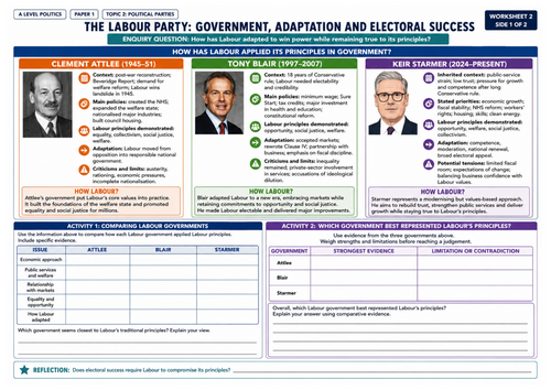 Edexcel Politics Paper 1 | Lesson 6: Labour in government | Printable A3 worksheet