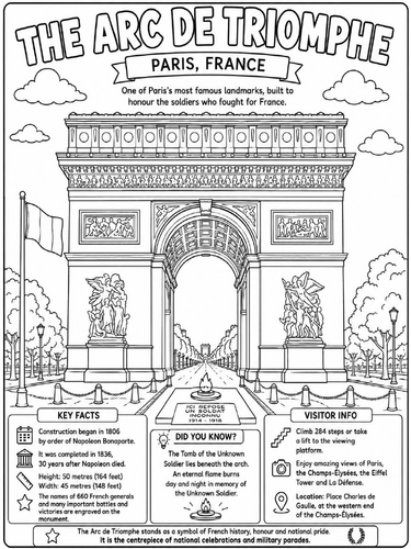 The Arc de Triomphe Poster