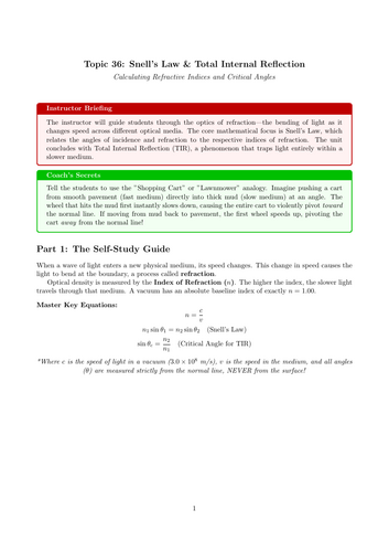 AS-Level Physics Cover Work: Snell’s Law & Total Internal Reflection (No Prep)