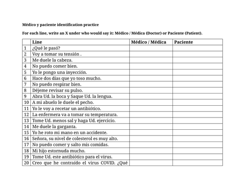 Médico y paciente identification practice